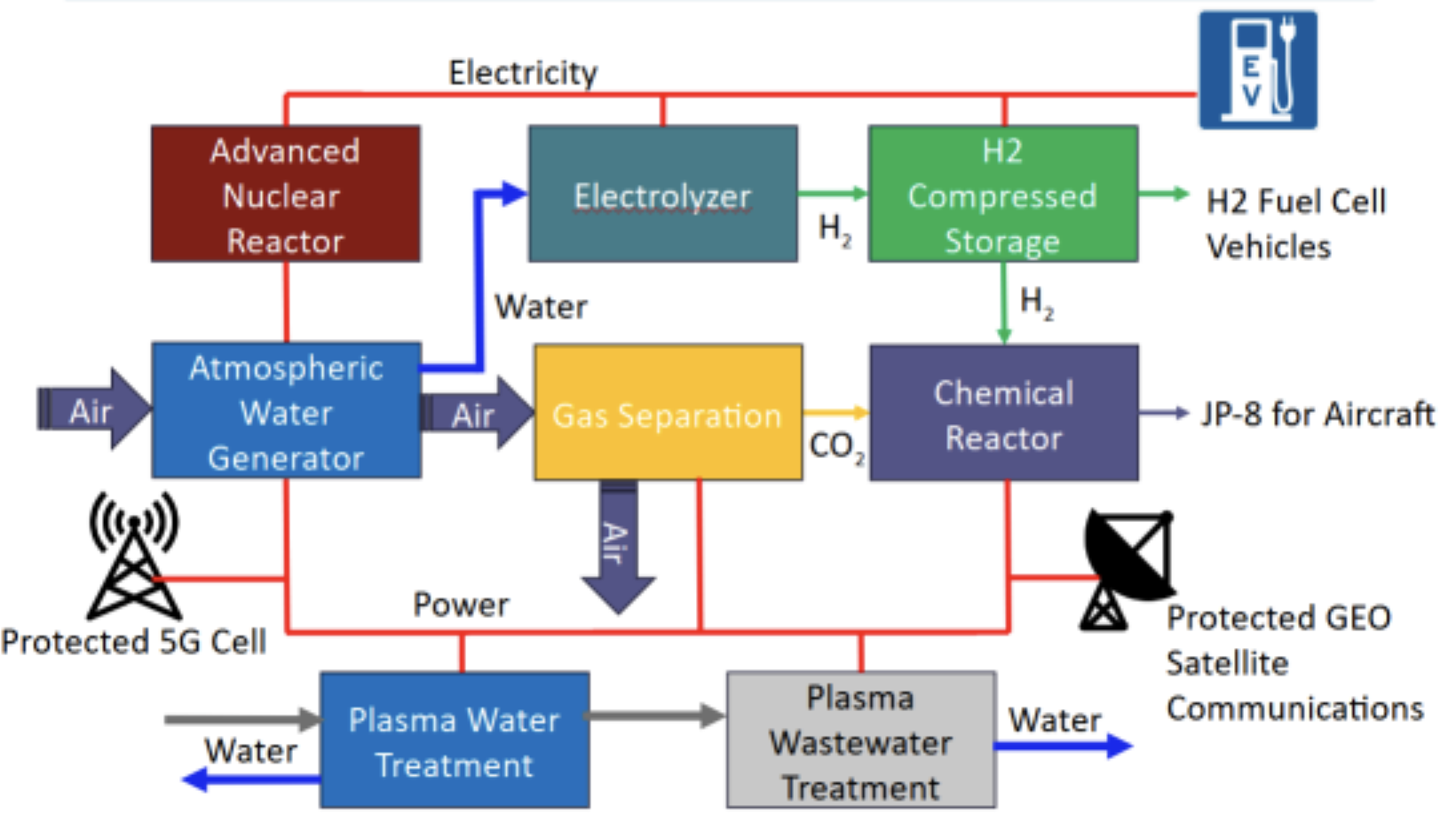 Energy Resilience Texas - ISIT